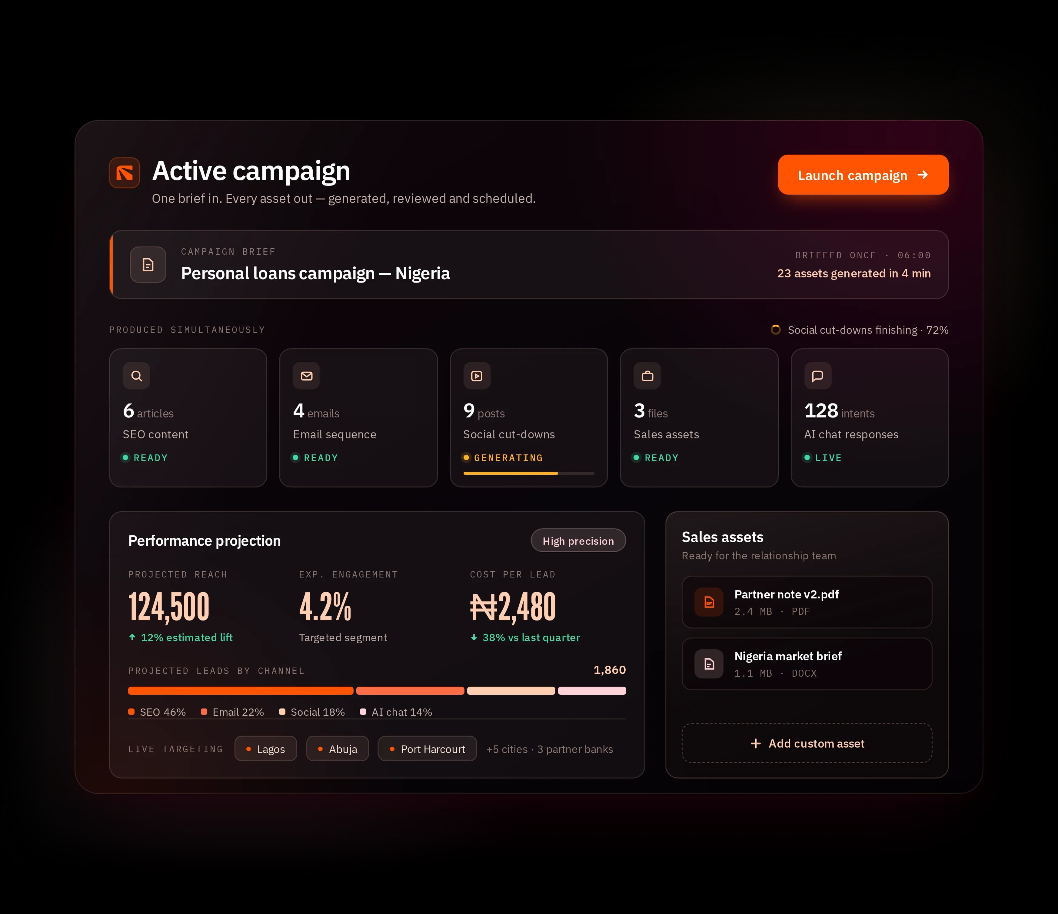 Active Campaign dashboard showing performance snapshot and sales analysis for a Nigerian personal loans campaign